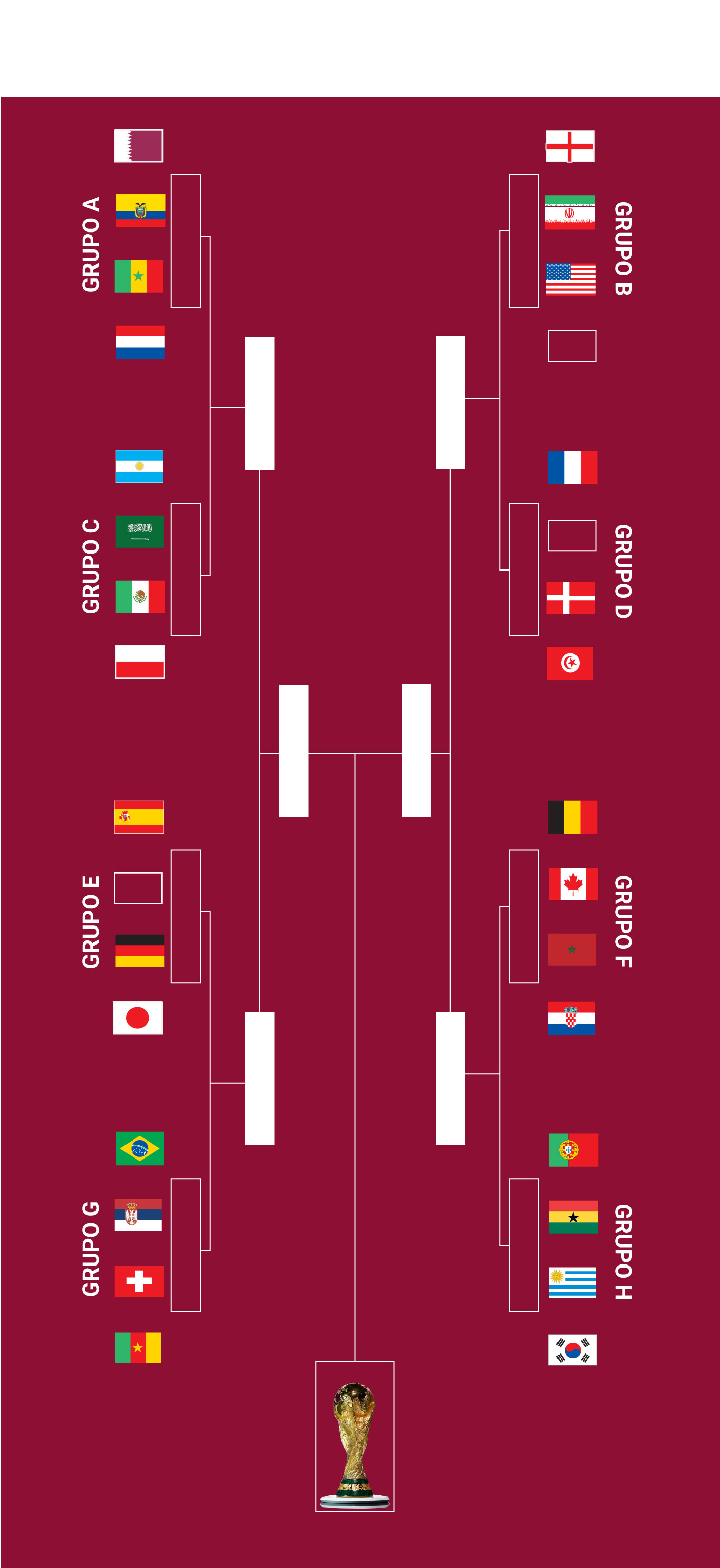 COPA DO MUNDO 2022 - VEJA COMO FICOU CHAVE DE GRUPO DA COPA DO