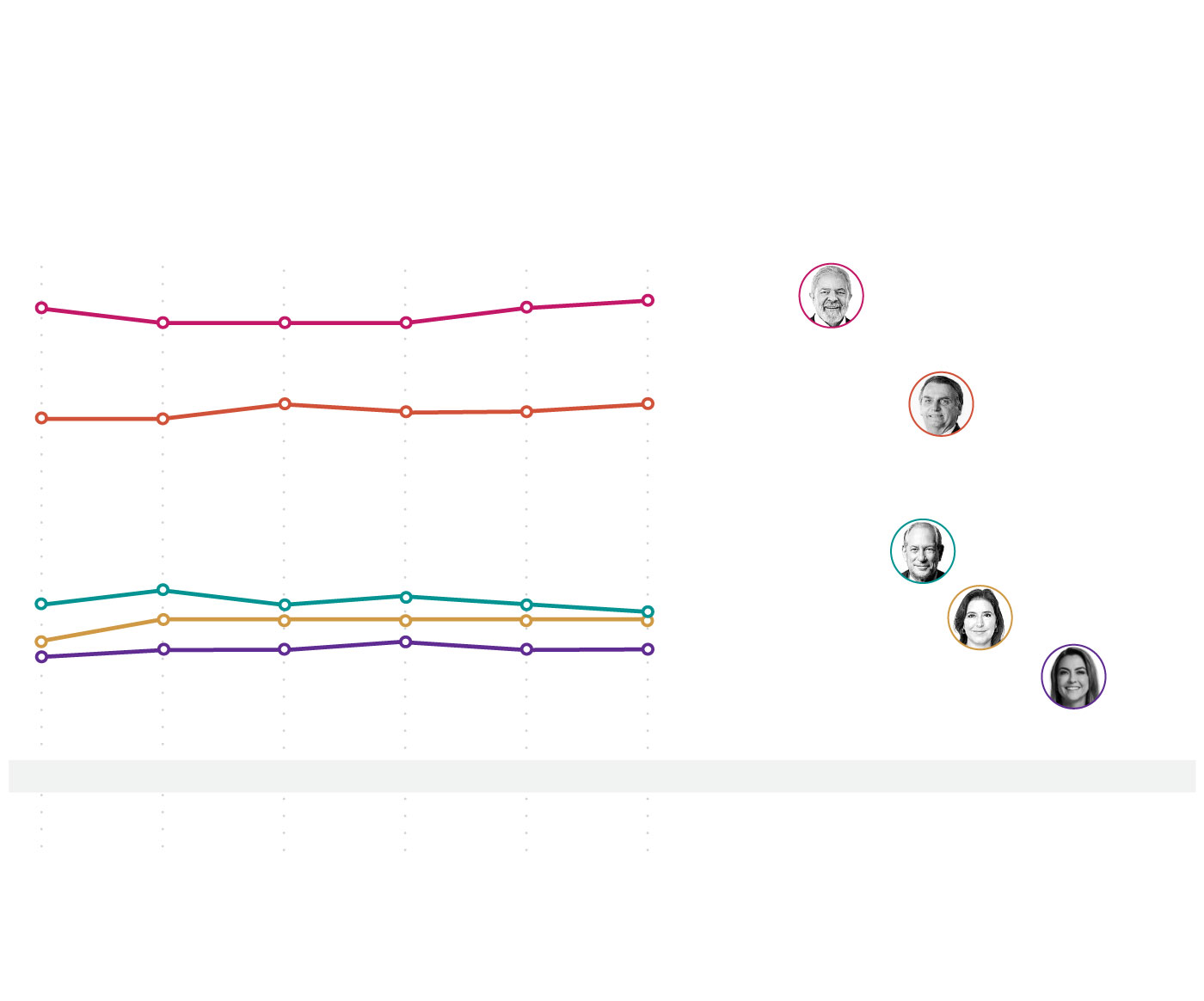 Datafolha: 76% dizem já estar decididos sobre o voto - 01/09/2022 - Poder -  Folha