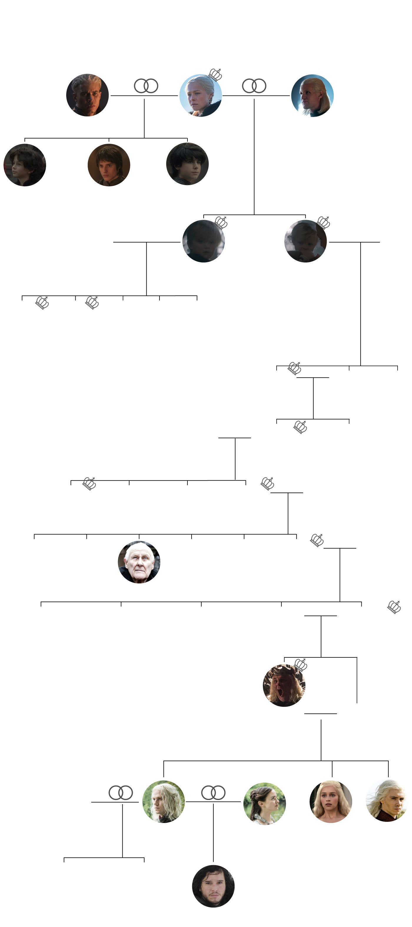 Confira a árvore genealógica da família Targaryen em “A Casa do