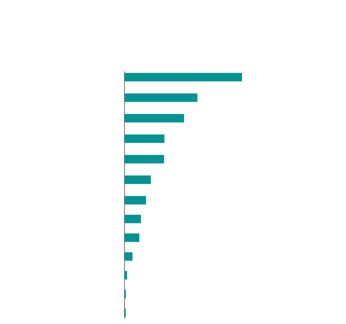 Como economia criativa do  tem gerado oportunidades no Brasil